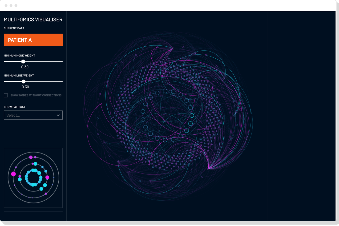 Multi-Omics Visualiser