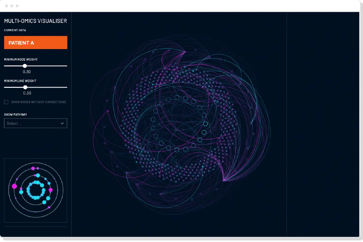 Multi-Omics Visualiser