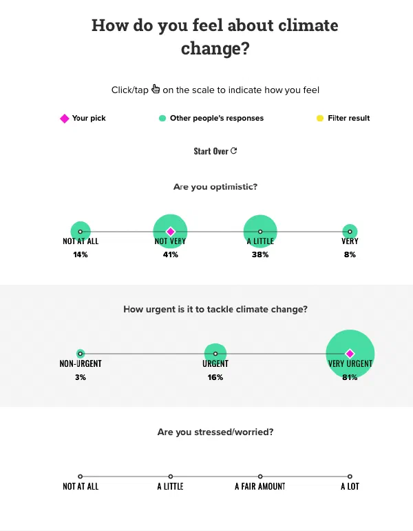 An interactive scale allows people to compare their own views to those of Junkee's survey respondents.