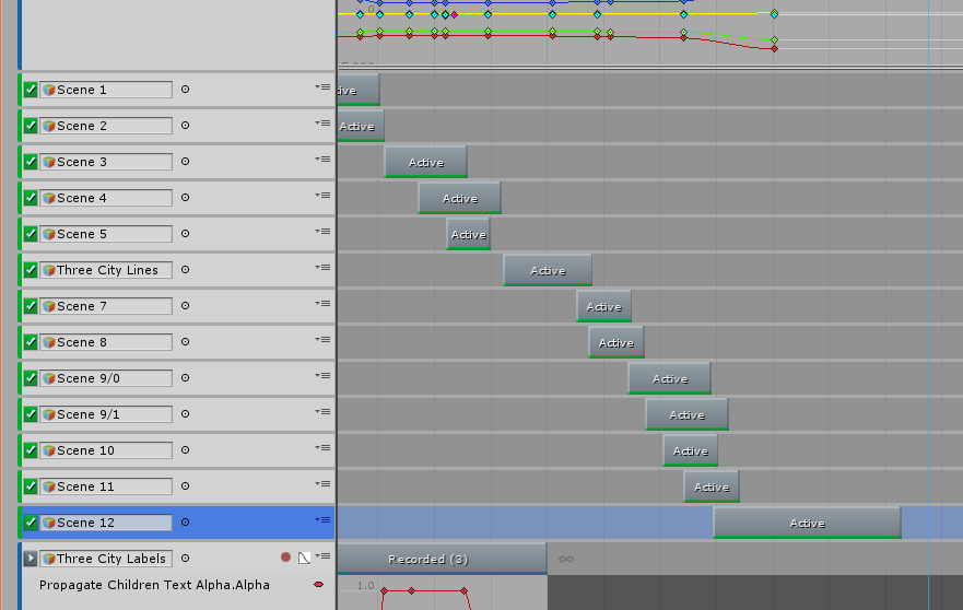 The timeline for our future transport project
