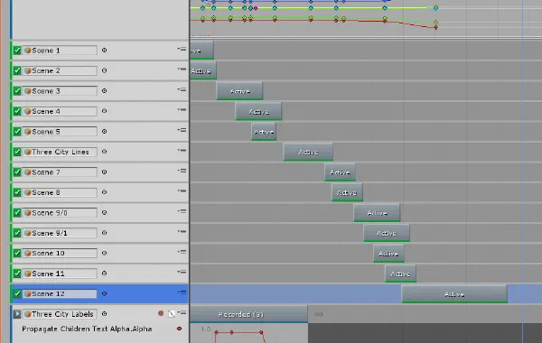 The timeline for our future transport project