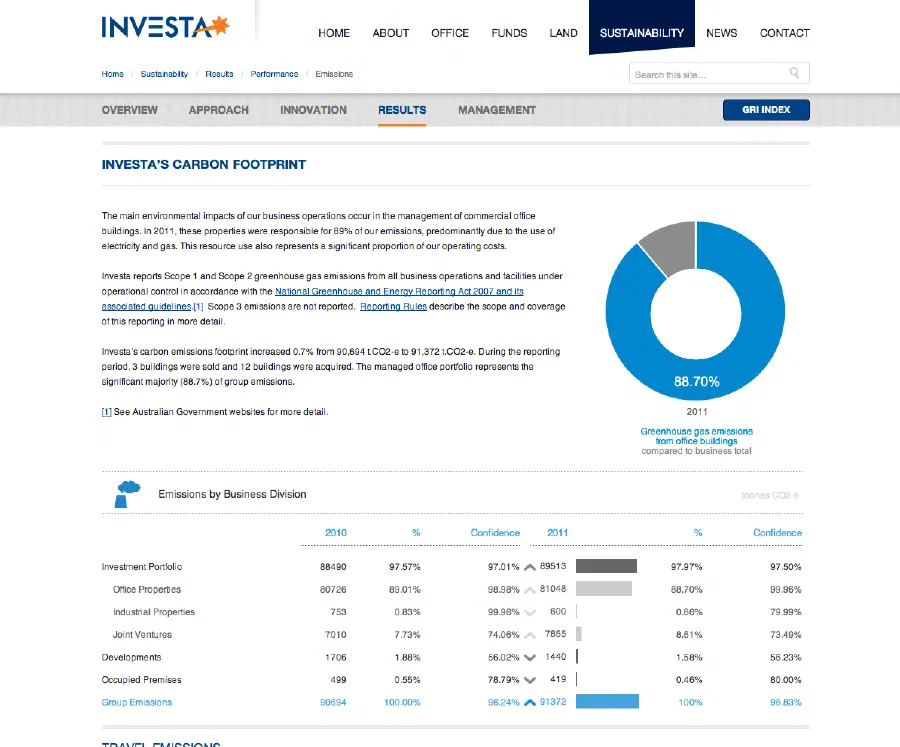 Investa’s Carbon Footprint Carbon footprint and emissions information.