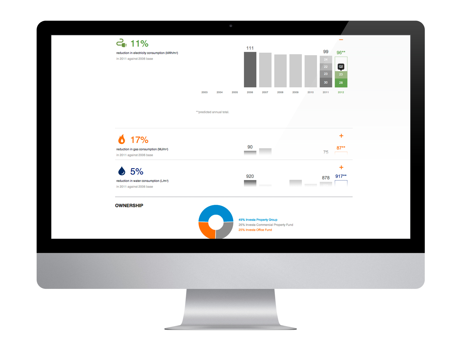 Building scorecards Building scorecards