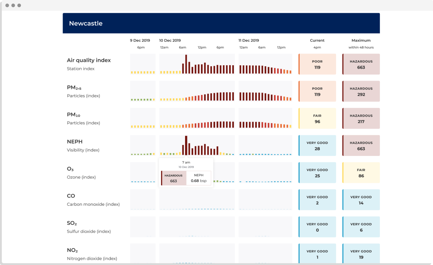 Slide-out data cards