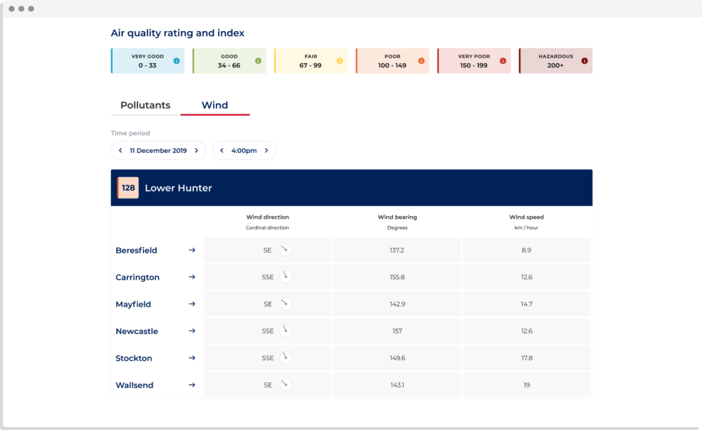 Slide-out data cards
