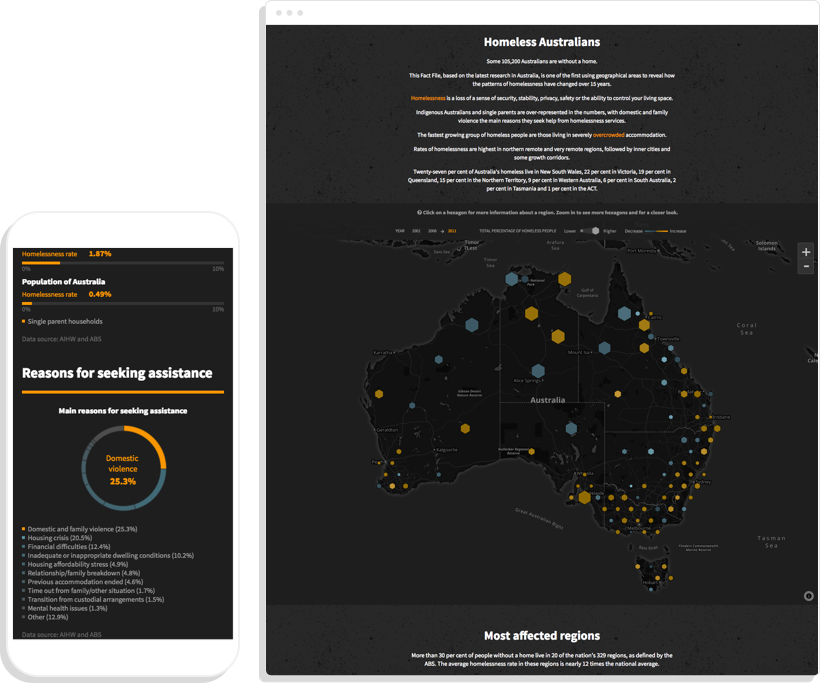 Charting Homelessness (ABC)
