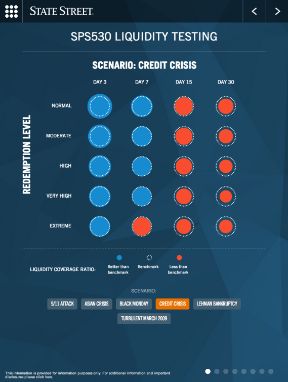Liquidity testing tablet app view