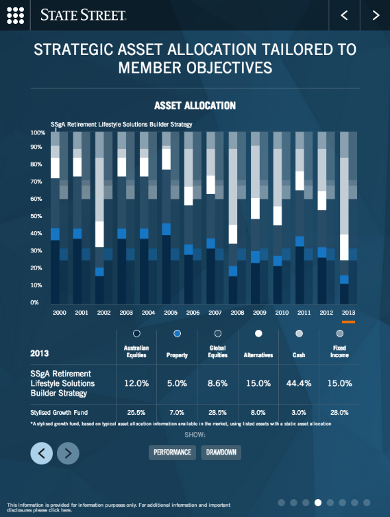 Tablet Comparison of asset allocations graph view