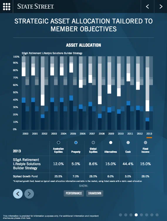 Tablet Comparison of asset allocations graph view
