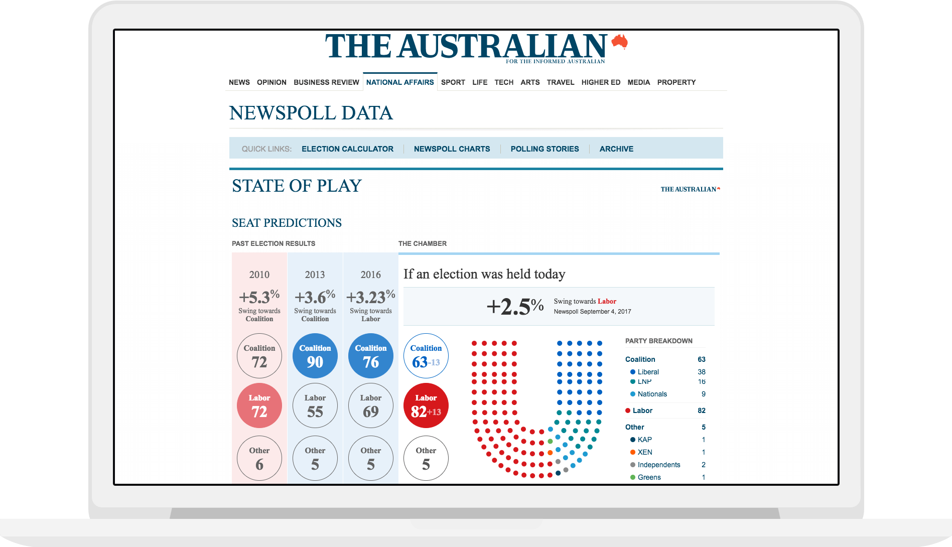 Charting Homelessness (ABC)
