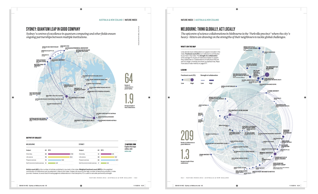 Multi-Omics Visualiser