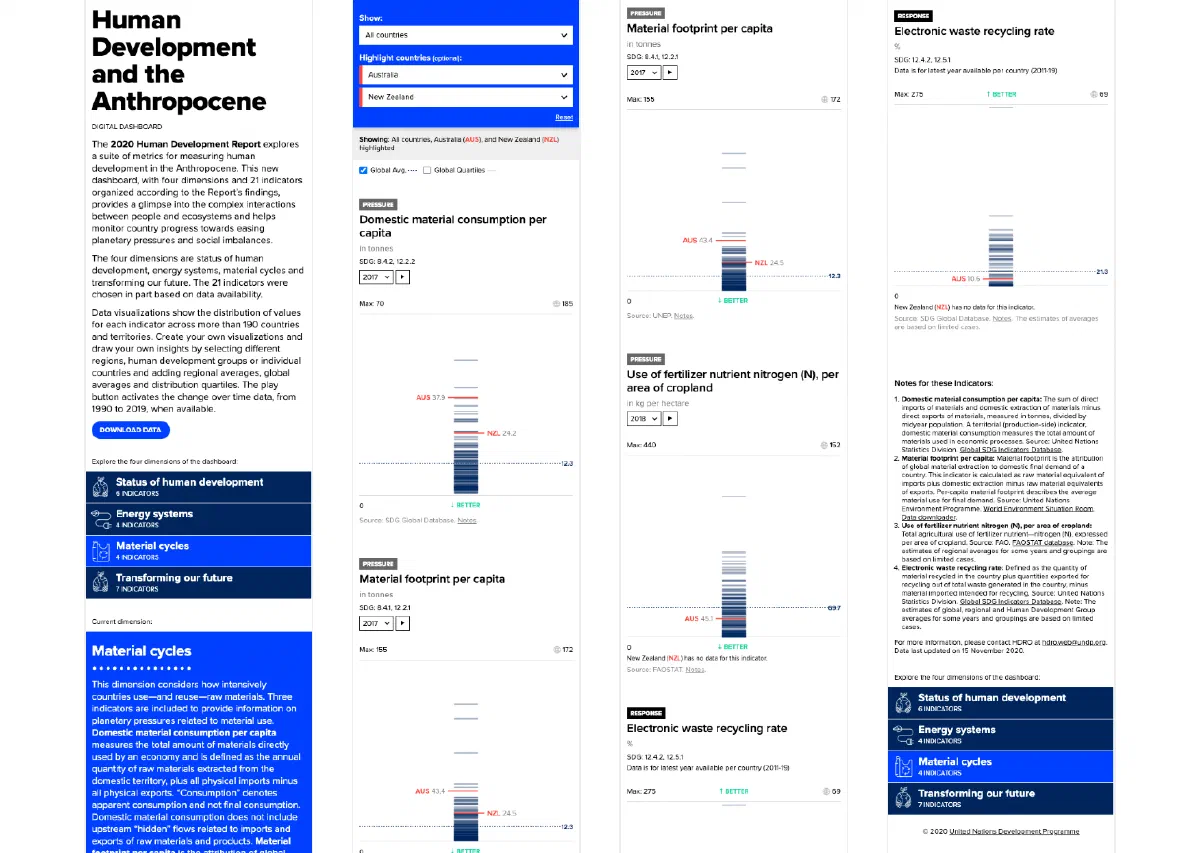 Vertical format optimised for mobile viewing