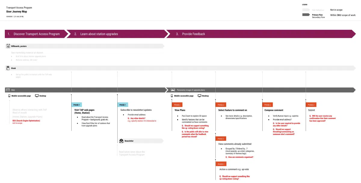 User journey map