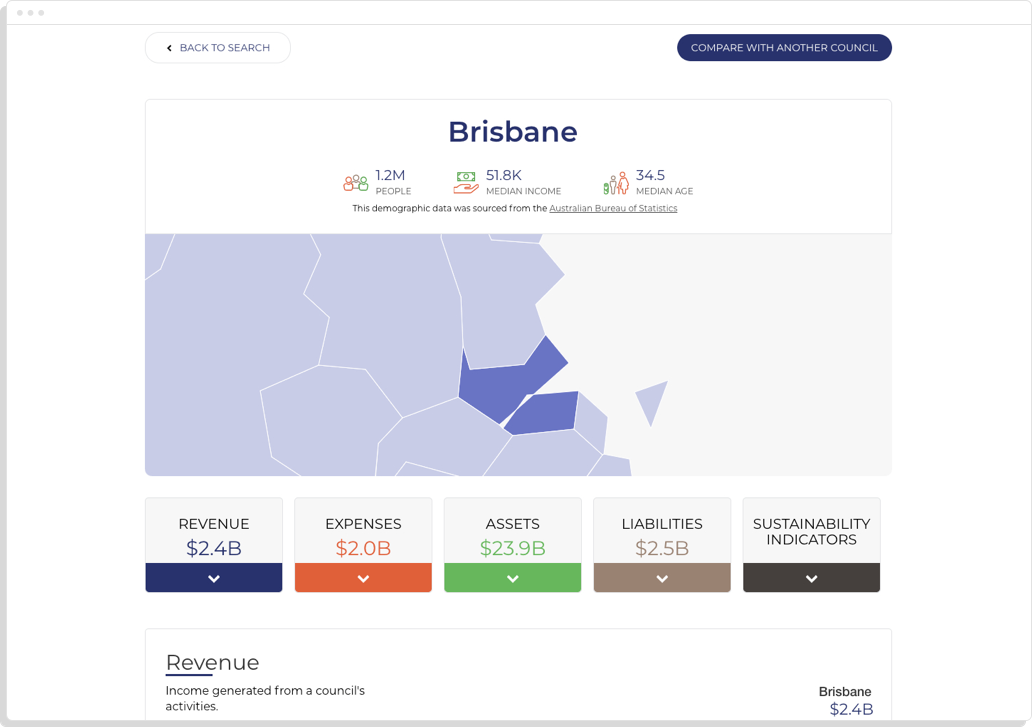 Brisbane LGA