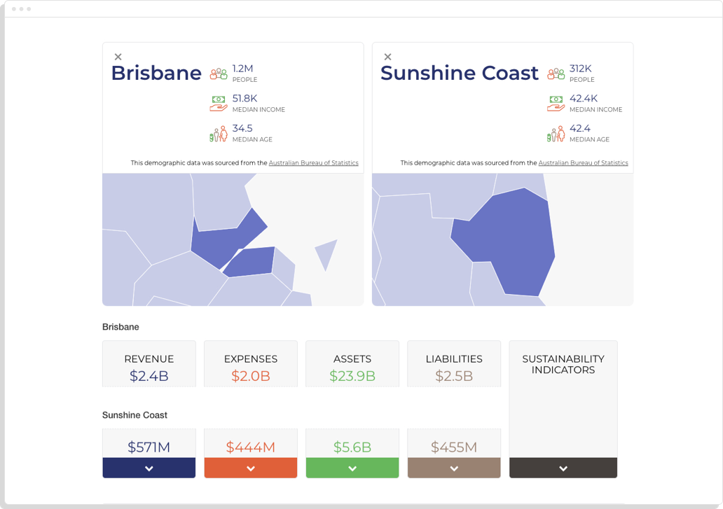 Brisbane LGA compared with Sunshine Coast LGA