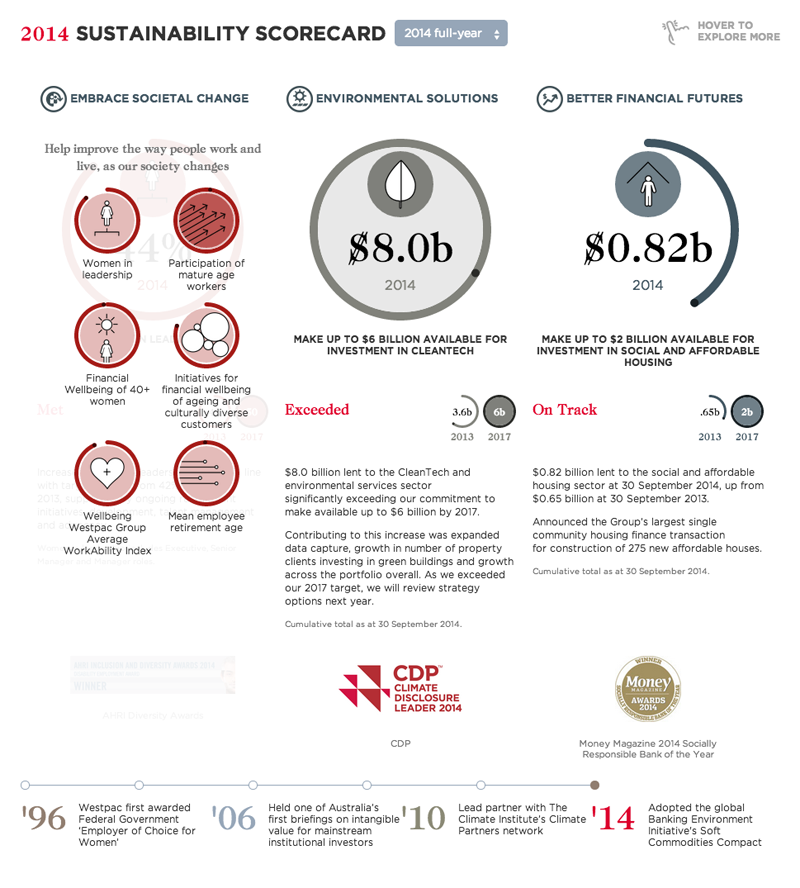 The dashboard is a responsive module that shows different levels of information: an overview, a detailed view of themes, and a honed-in view of specific metrics.