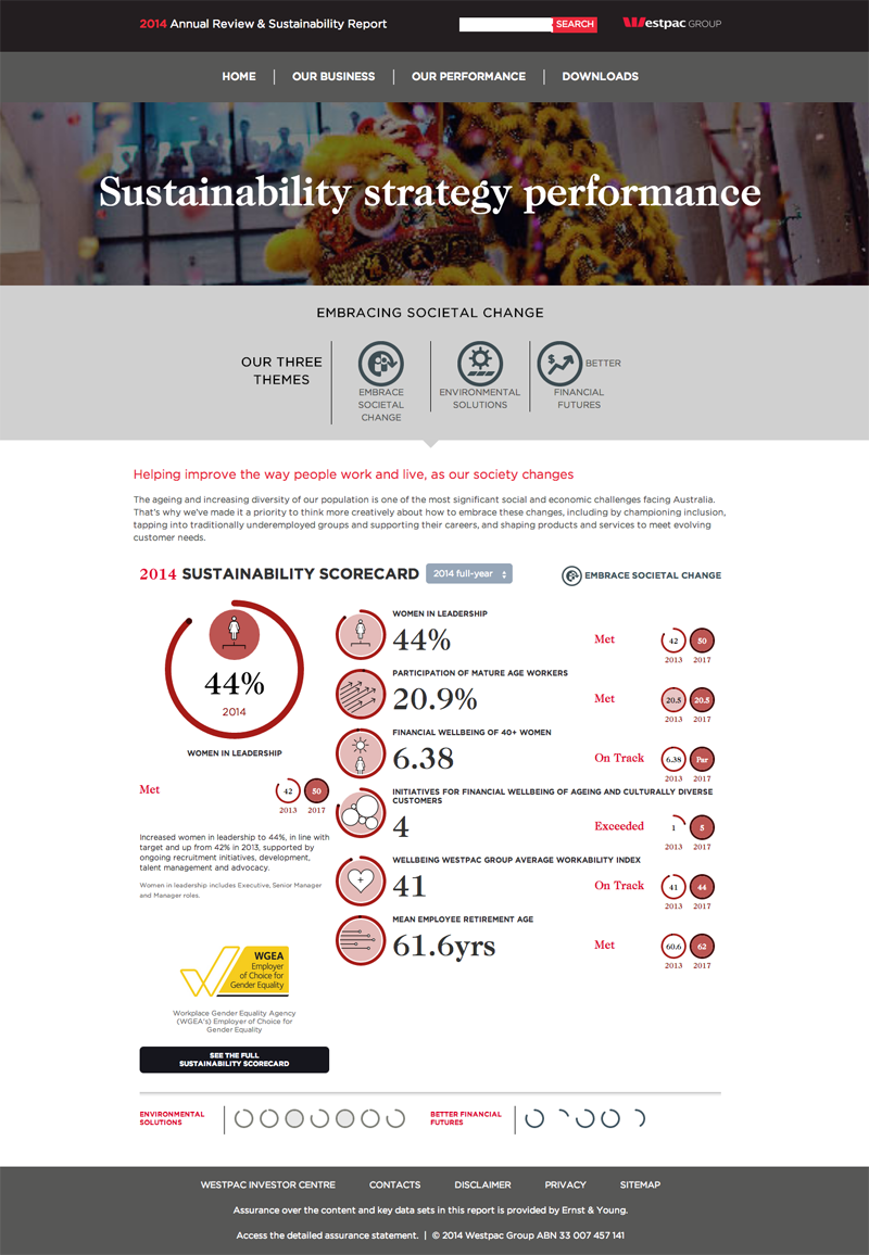 The progress of each metric is shown alongside contextual information: why is it important? What is Westpac doing to support this metric? And how has the bank been recognised in its achievements?