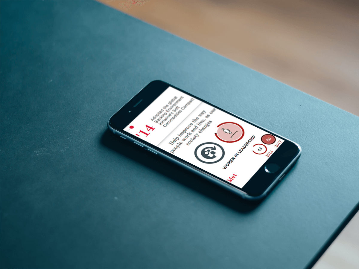We designed and developed a set of responsive modules, supported by a flexible CMS to manage all the content and results.