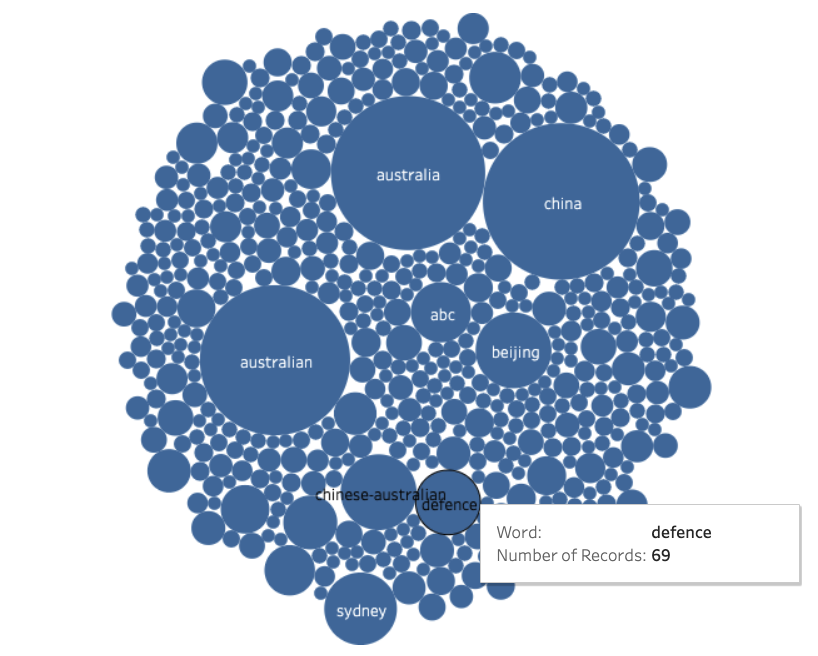 Language groups in Sydney
